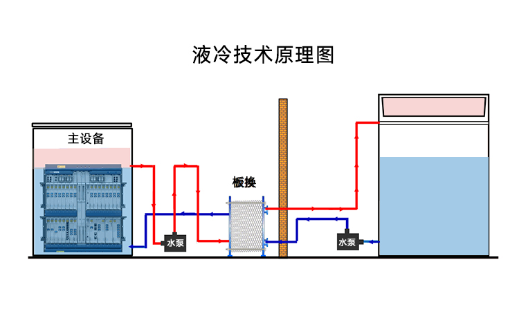 液冷买大小球（中国）官方网站在浸没式液冷中的应用